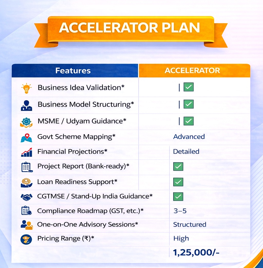 Stratergic Advisory Package